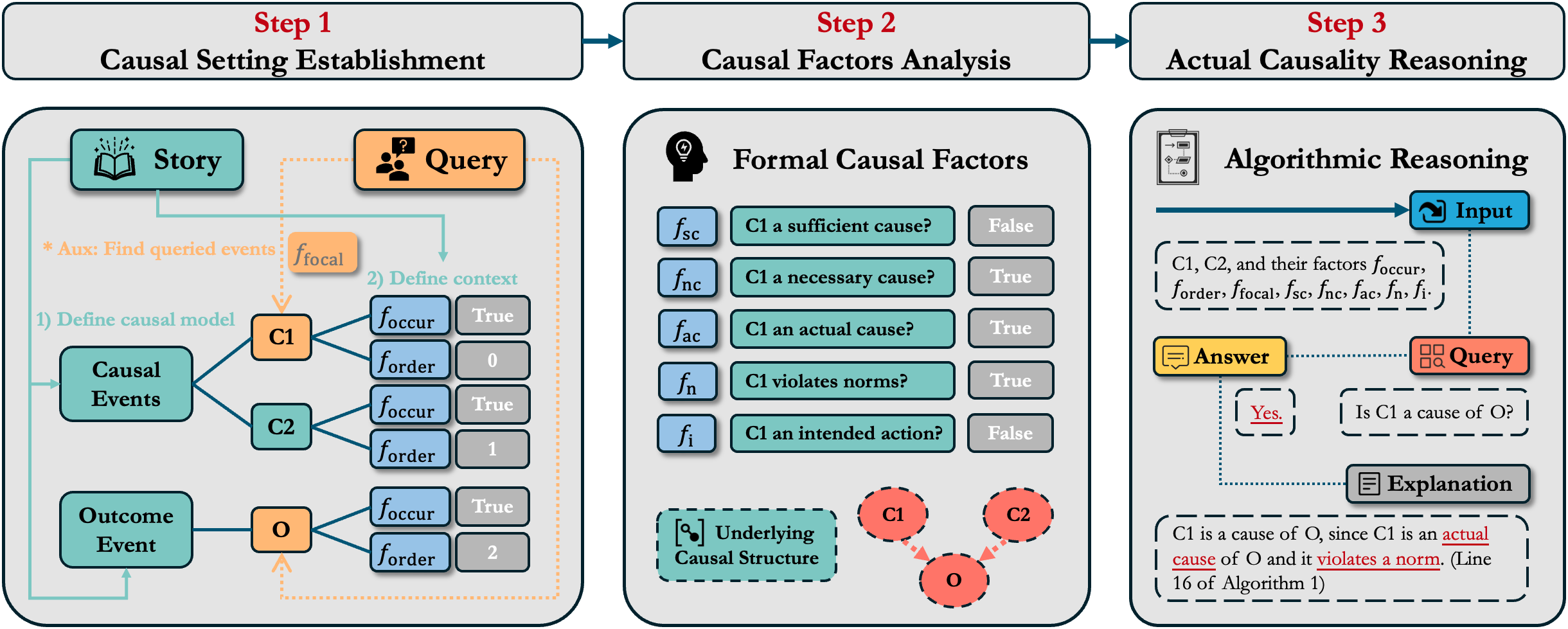 The overview of AC-Reason